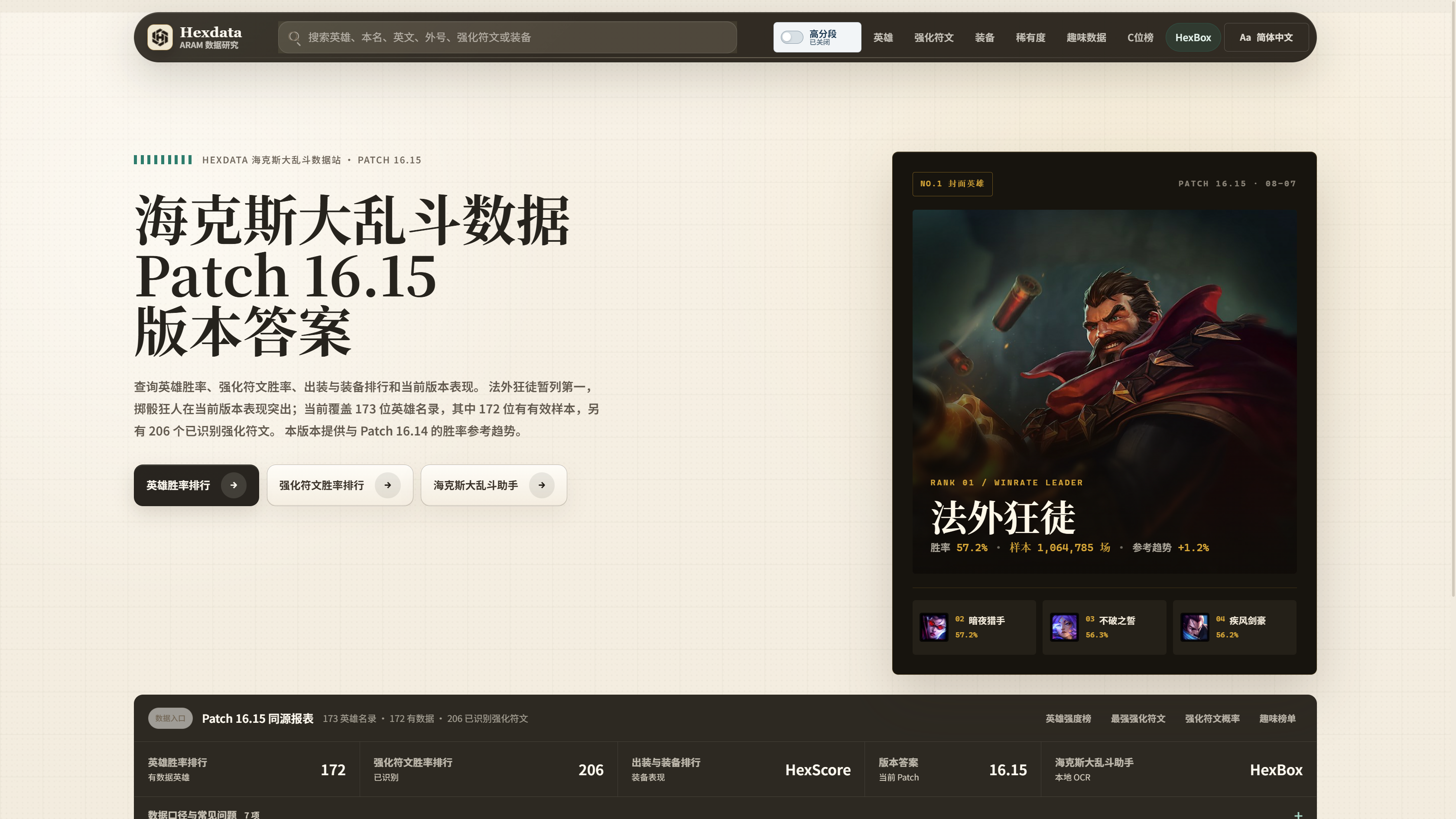 Hexdata 海克斯大乱斗数据站首页：版本答案与英雄胜率